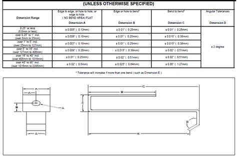 tolerance for sheet metal parts|sheet metal gauge tolerance chart.